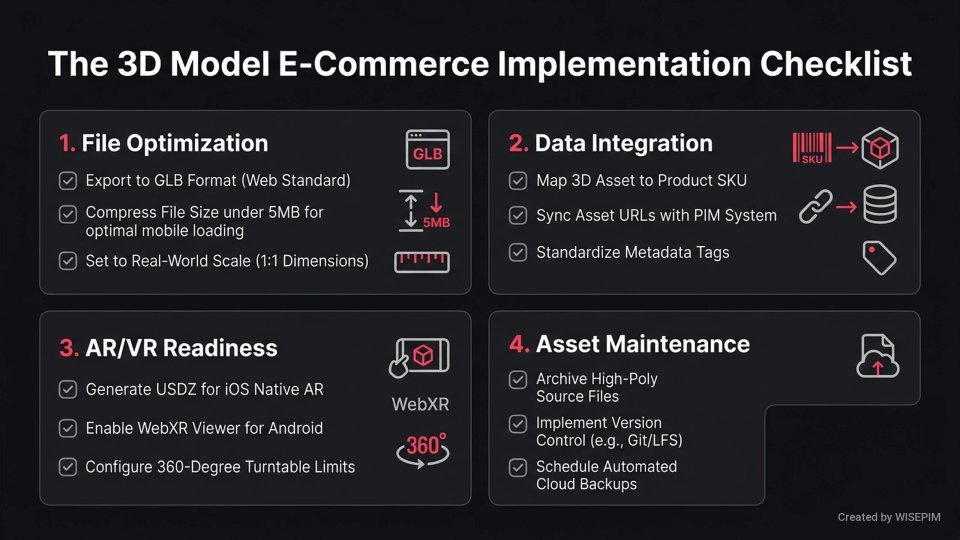 3D Model Management infographic