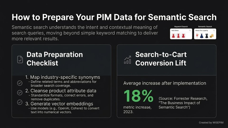 Semantic Search infographic