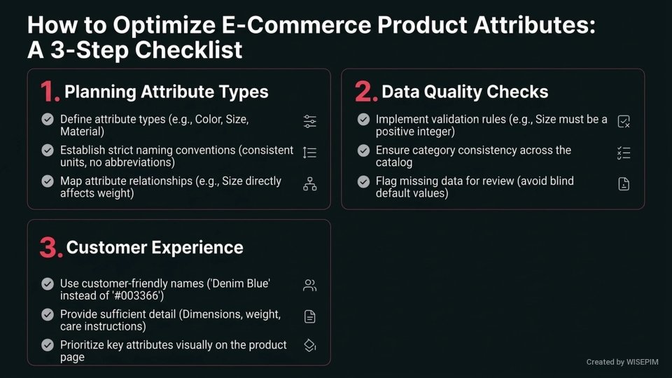 Product Attribute infographic