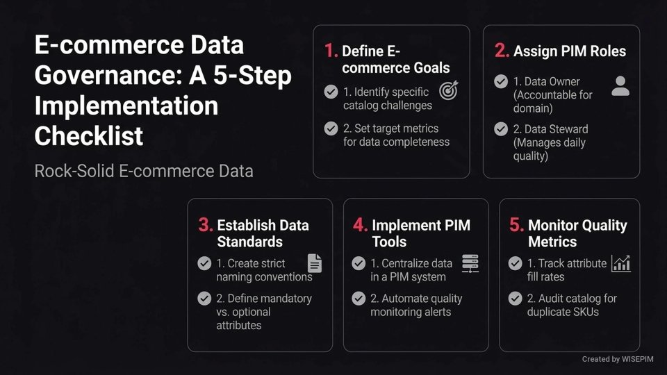 Data Governance infographic