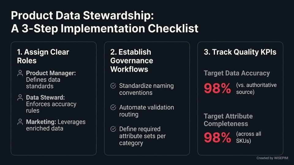 Product Data Stewardship Program infographic