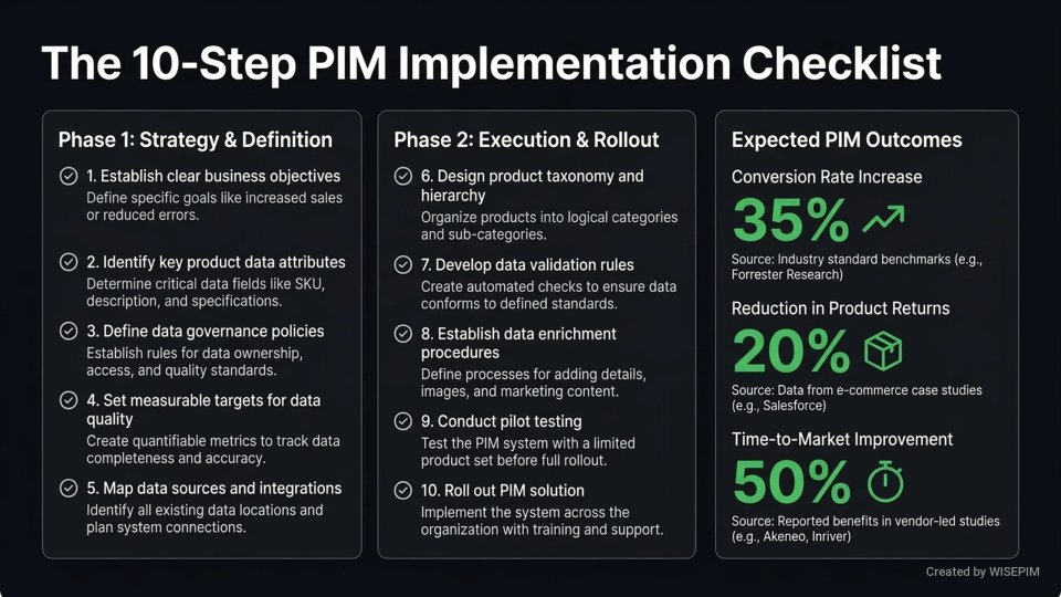 Product Information Strategy infographic