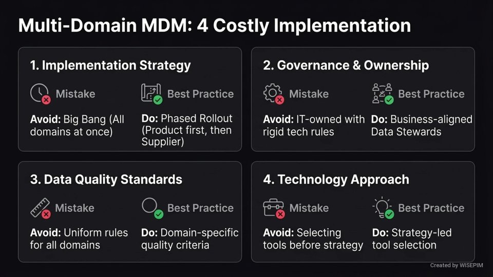 Multi-domain MDM infographic