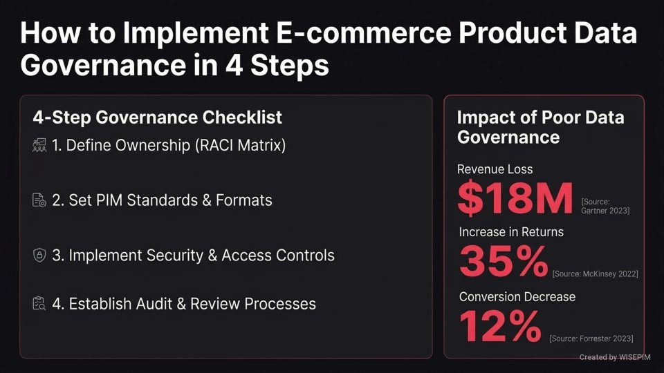 Product Data Governance Framework infographic