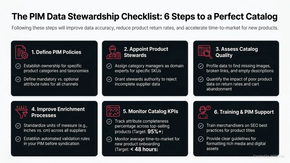 Data Stewardship infographic
