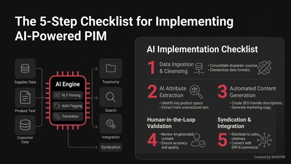 AI-First PIM infographic