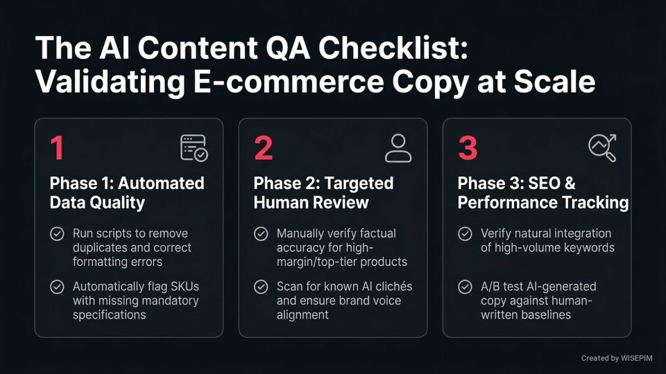 AI-powered product content creation infographic