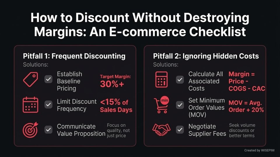 Discounts infographic