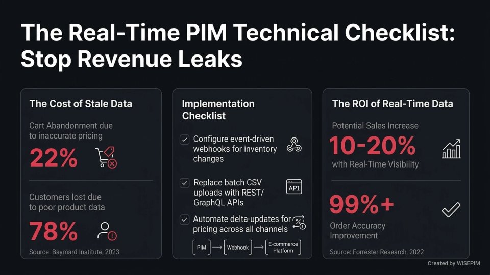 Real-time Product Data infographic