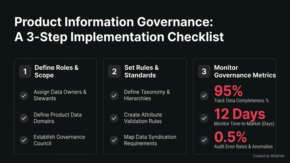Product information governance framework infographic