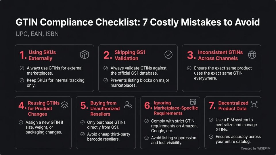 Global Trade Item Number (GTIN) infographic