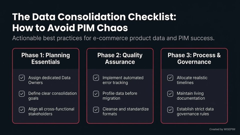 Data Consolidation infographic