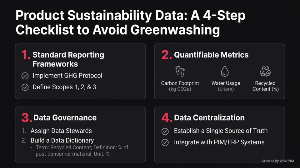 Product Sustainability Data infographic