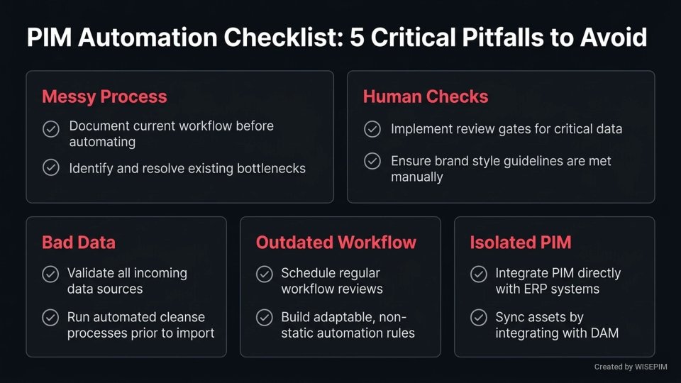 PIM Workflow Automation infographic