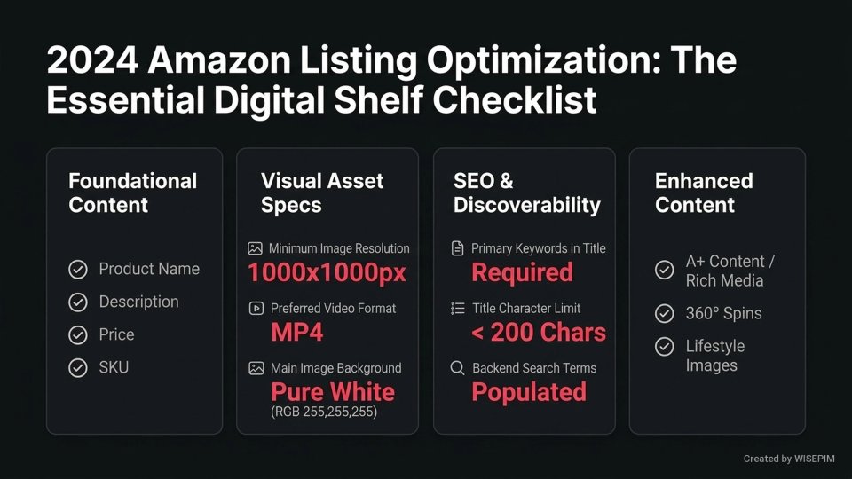 Digital Shelf Content Requirements infographic