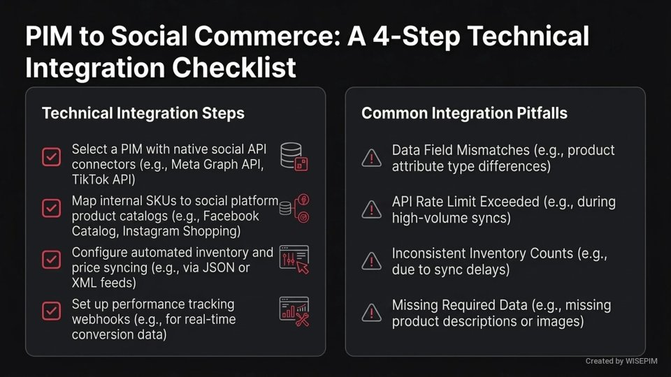 Social Commerce Integration infographic