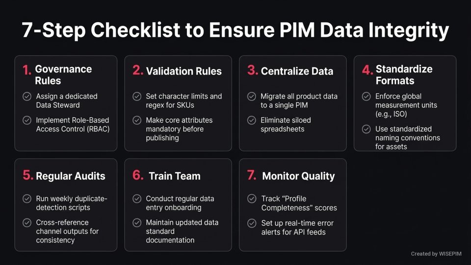 Data integrity infographic