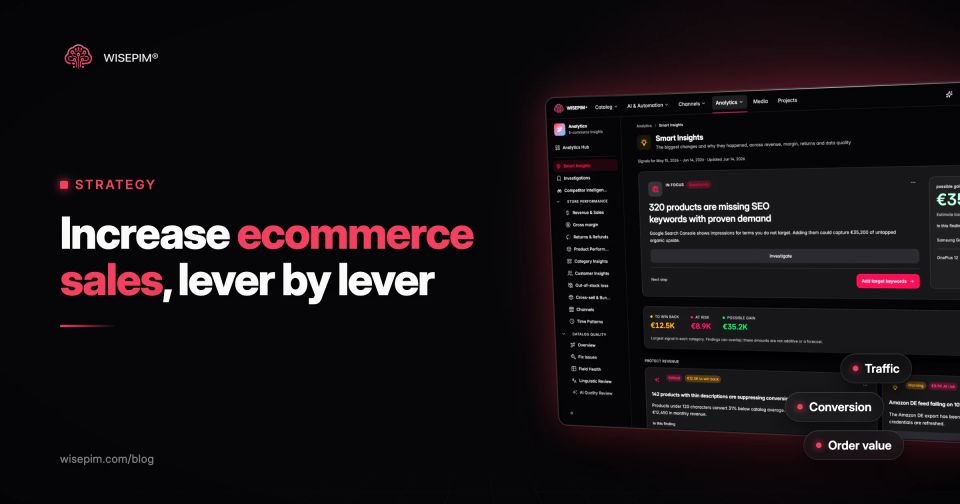Augmenter ses ventes e-commerce : 12 leviers, dans l'ordre où les activer