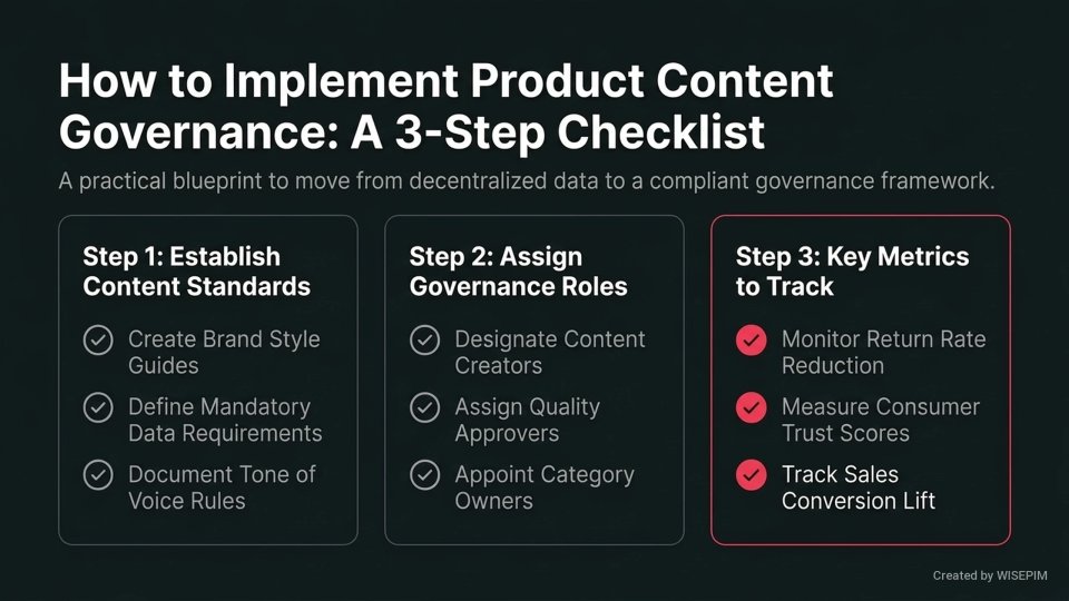 Product Content Governance infographic