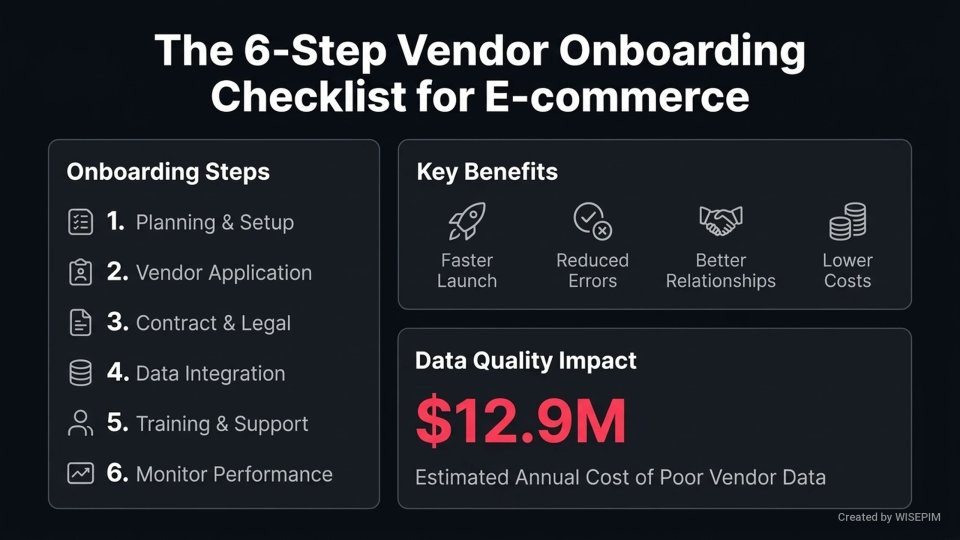 Vendor Onboarding Process infographic