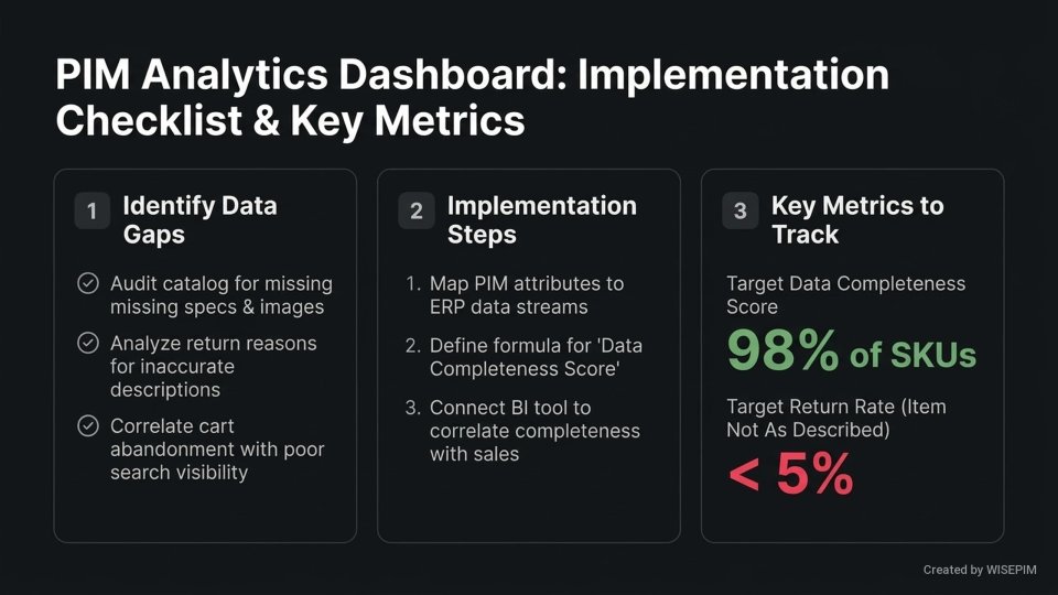 Product Data Analytics Dashboard infographic