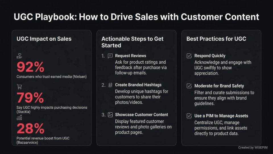 User Generated Content (UGC) infographic