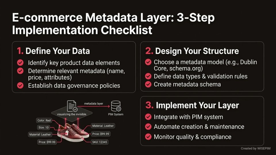 Metadata Layer infographic