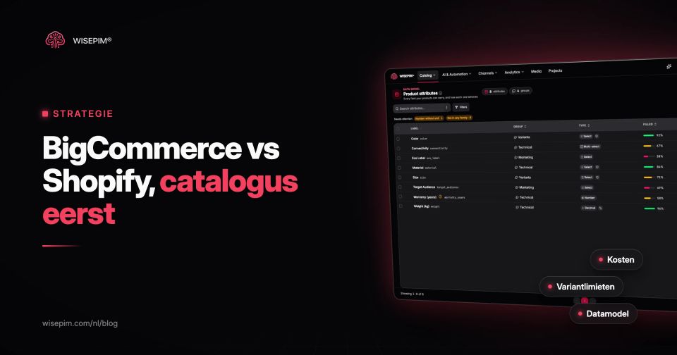 BigCommerce vs Shopify: prijzen, cataloguslimieten en datamodel