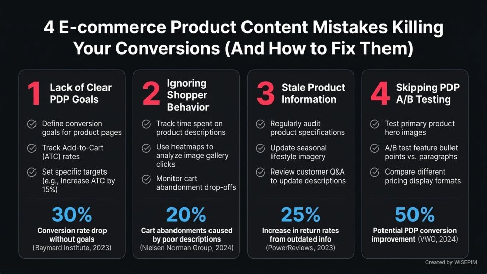 Product Content Performance infographic