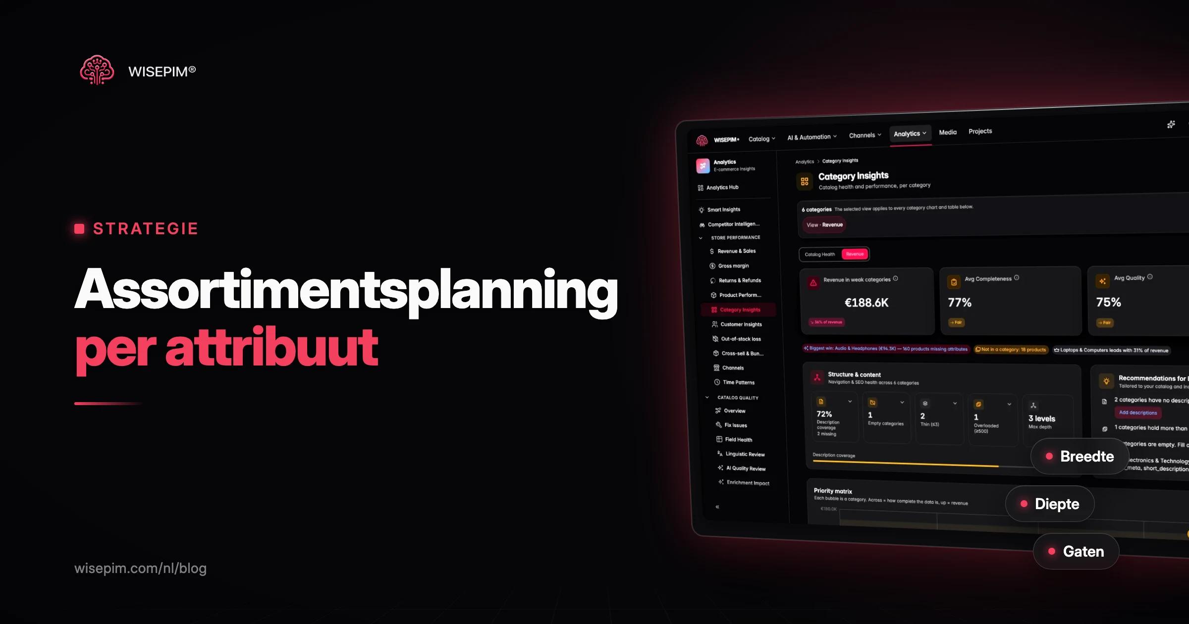 Assortimentsplanning voor webshops: breedte, diepte en data