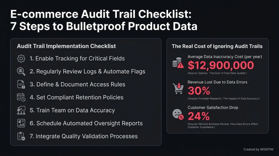 Product Data Audit Trail infographic