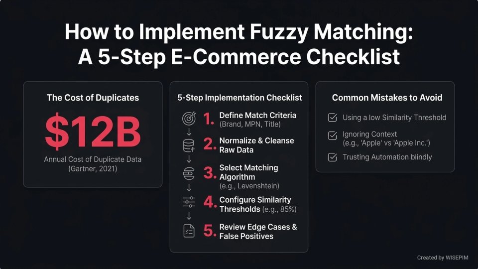 Fuzzy Matching infographic