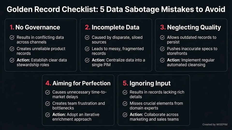 Golden Record infographic