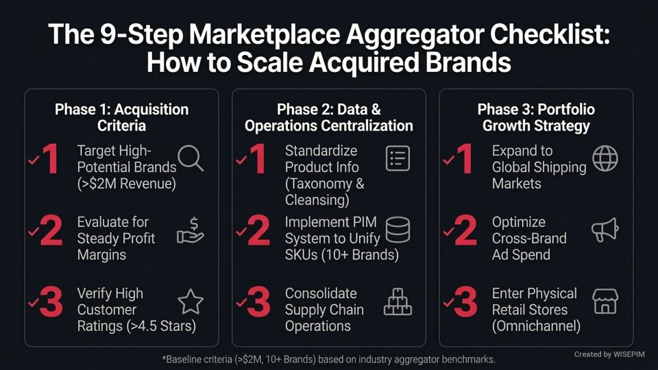 Marketplace Aggregator infographic
