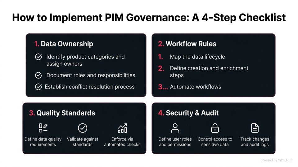PIM Governance Framework infographic