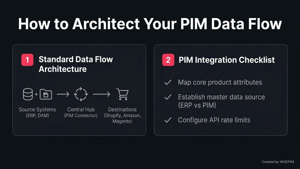 PIM Connector infographic