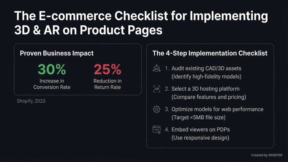 Interactive Product Content infographic