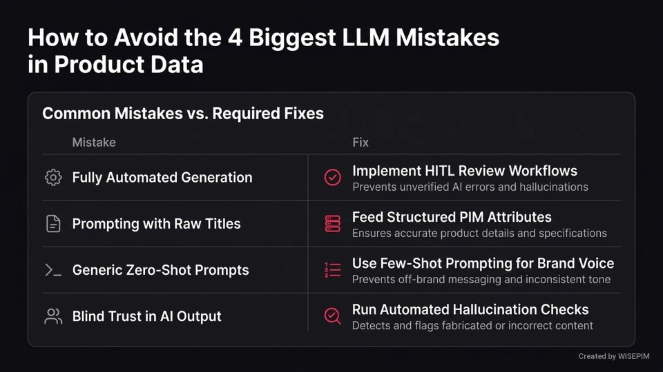 Large Language Model (LLM) for Product Data infographic