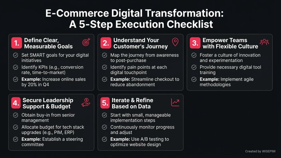 Digital Transformation Strategy infographic