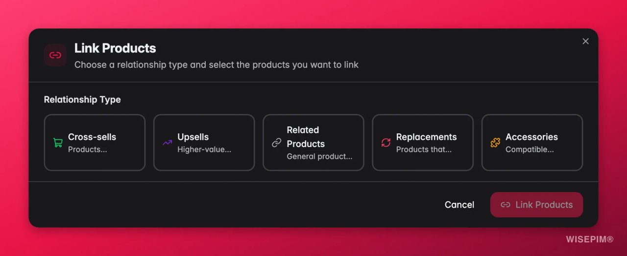 Venster Link Products in WISEPIM met vijf relatietypen om uit te kiezen: Cross-sells, Upsells, Related Products, Replacements en Accessories.