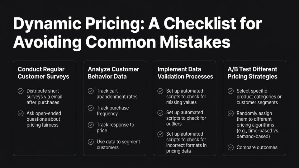 Dynamic Pricing infographic
