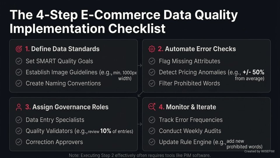 Data Quality Monitoring infographic