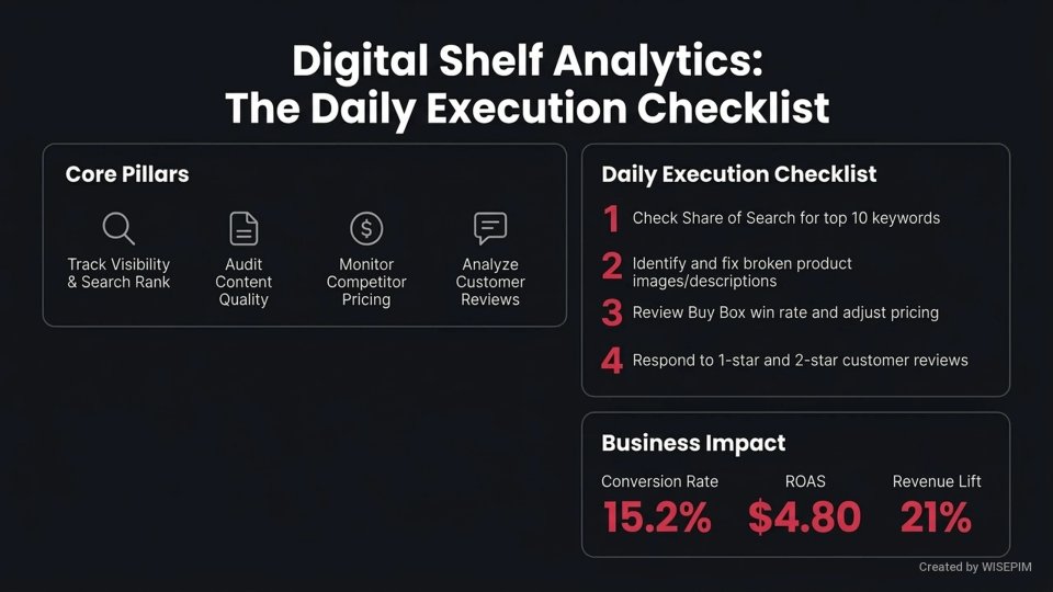 Digital Shelf Analytics infographic