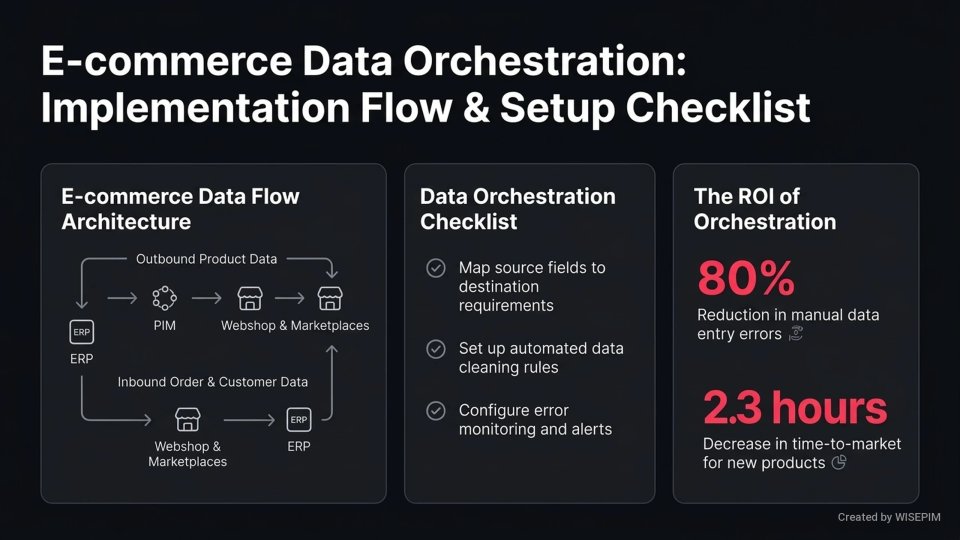 Data Orchestration infographic