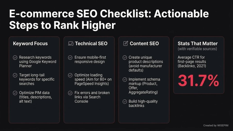 Search Engine Optimization (SEO) infographic