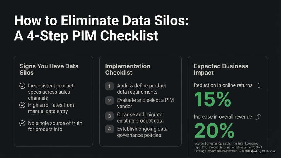 Product Information Sharing infographic