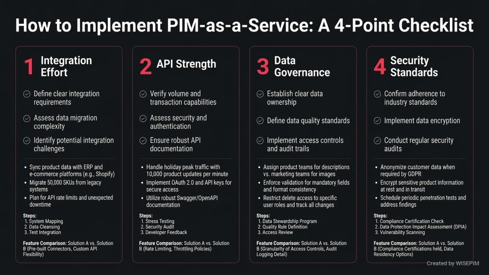 PIM-as-a-Service infographic