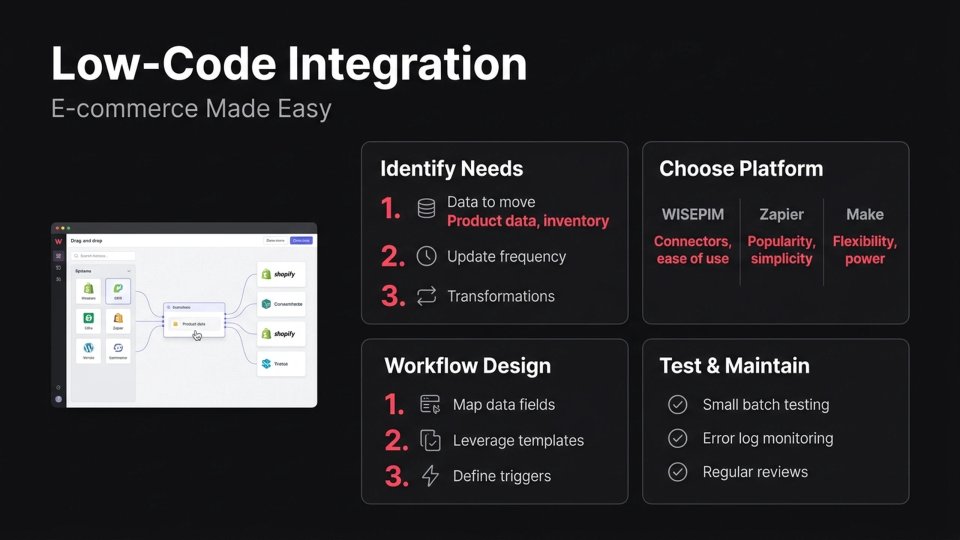 Low-Code Integration: A Step-by-Step Guide for E-commerce Success
