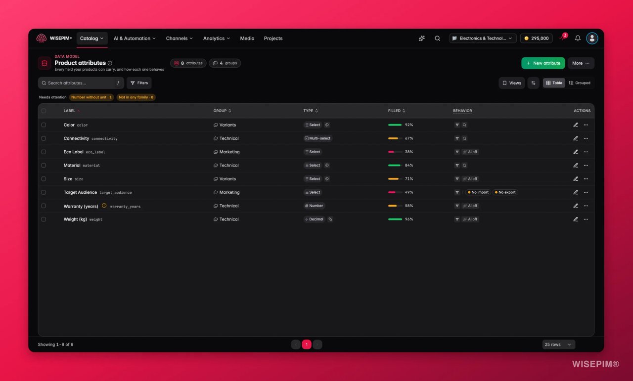 WISEPIM-Liste der Produktattribute mit Attributen wie Color, Connectivity, Eco Label, Material, Size, Target Audience, Warranty und Weight, jeweils mit Typ, Gruppe und Füllgrad in Prozent.