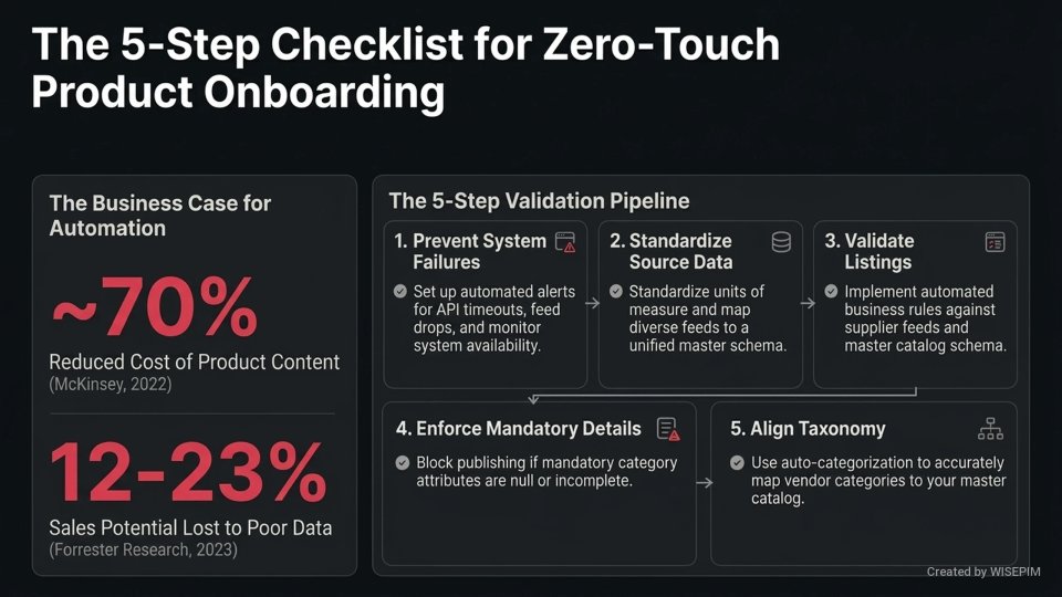 Zero-Touch Product Onboarding infographic